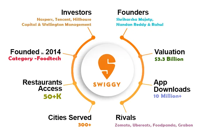 Swiggy.jpg