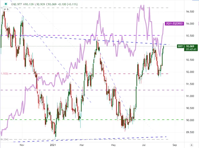 DXY