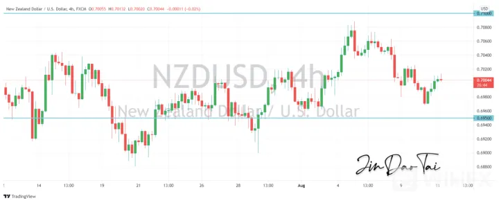 <b>AUD/USD image.png