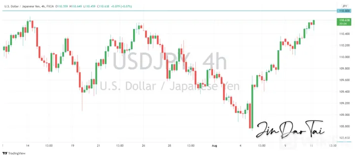 <b>EUR/USD image.png