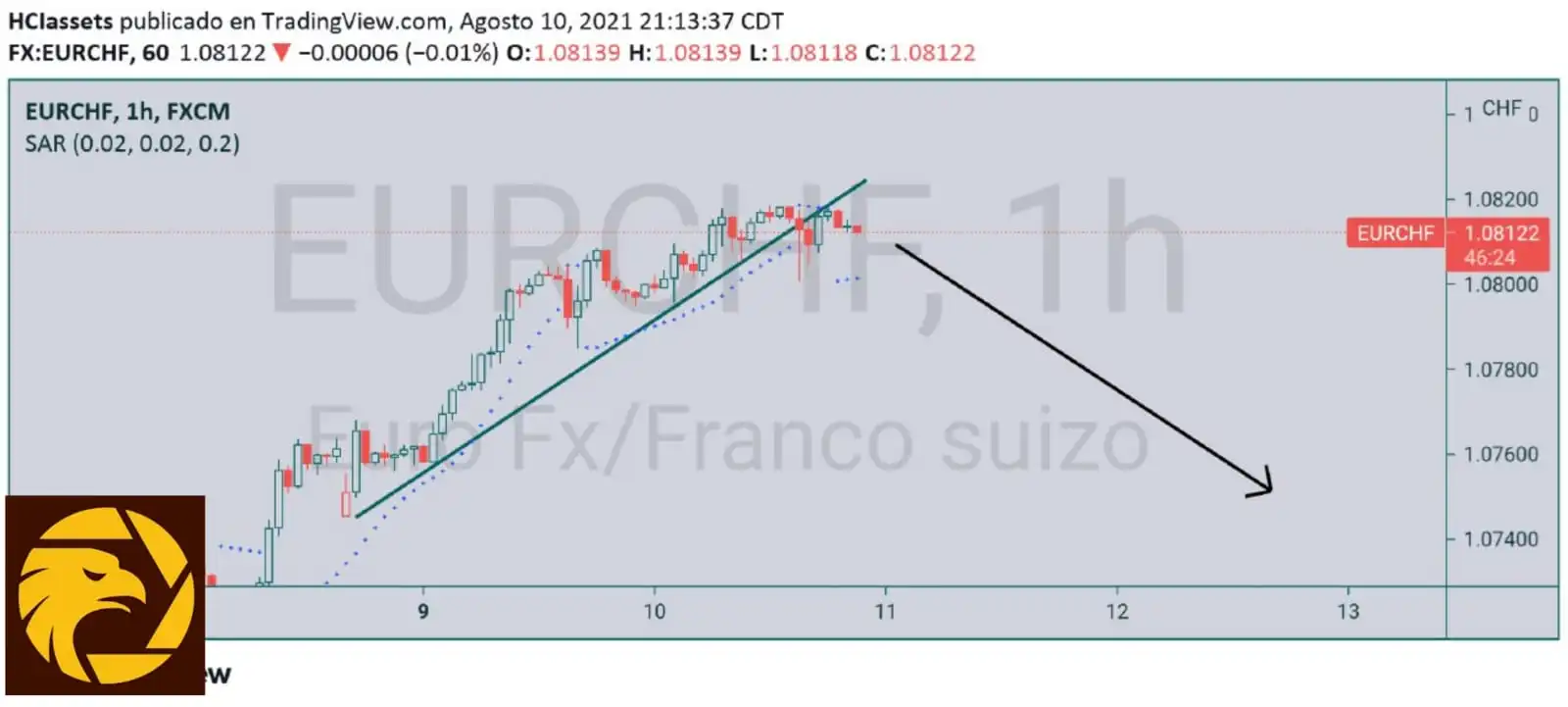8.11EURCHF.jpeg 8.11EURCHF.jpeg