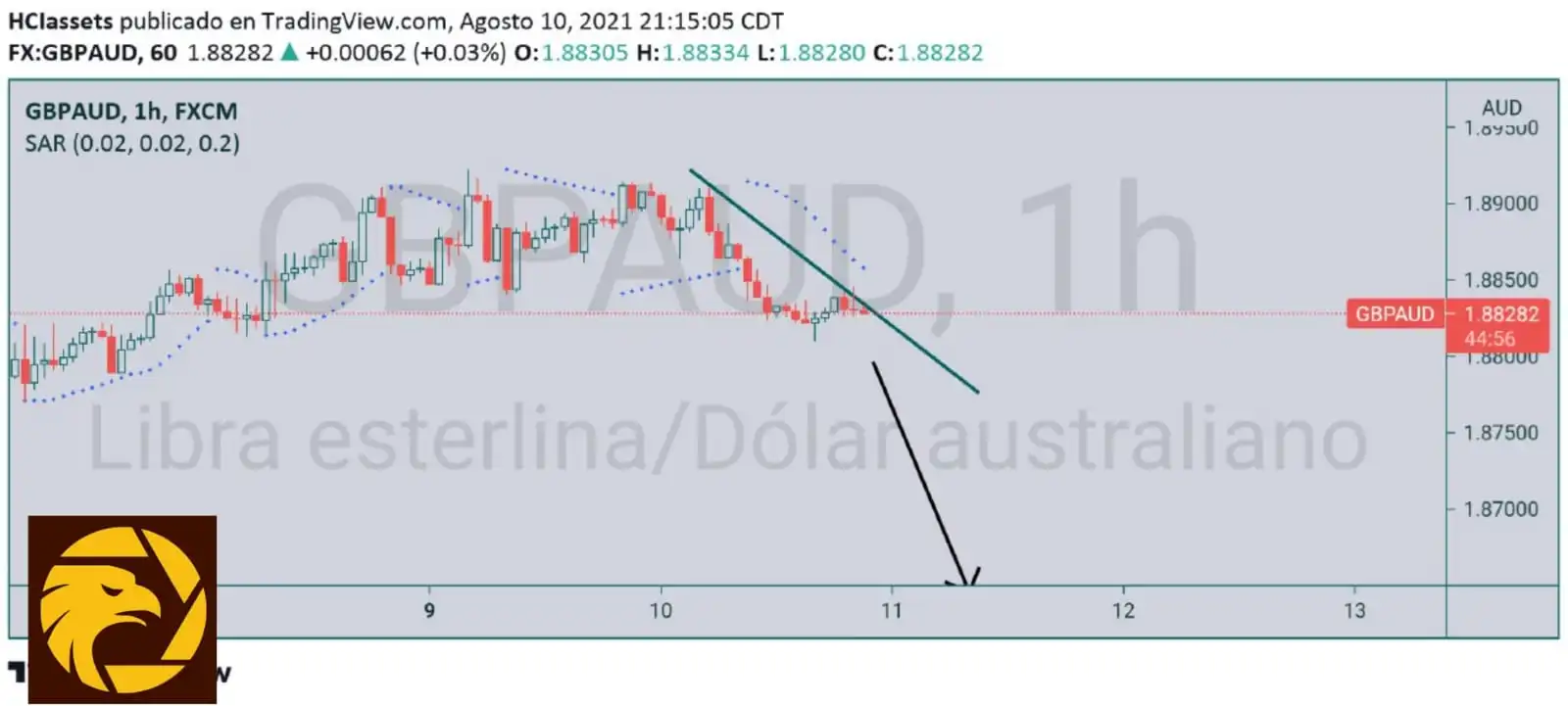 8.11GBPAUD.jpeg 8.11GBPAUD.jpeg