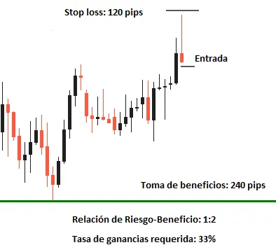 riesgo-beneficio1 