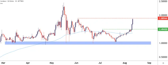 Cardano