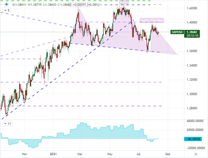EURUSD