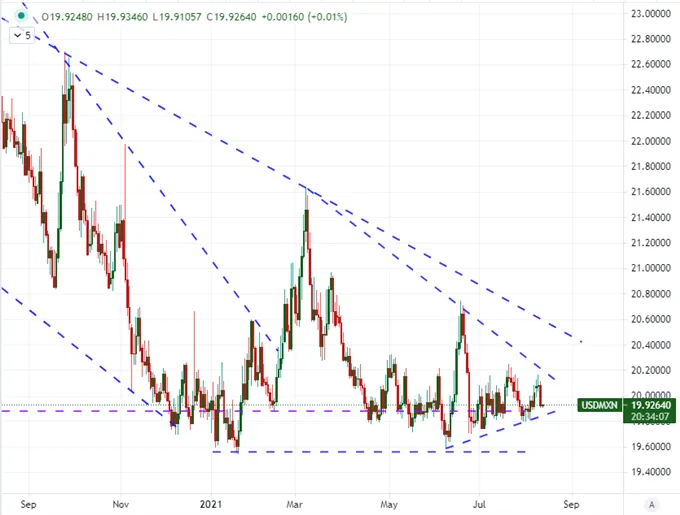 EURUSD