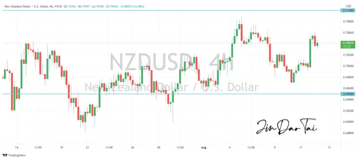 <b>AUD/USD image.png