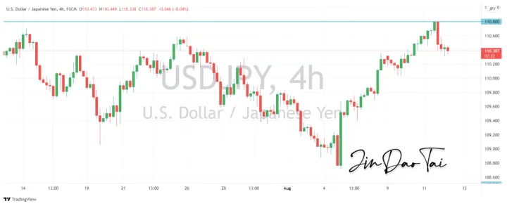 <b>EUR/USD image.png
