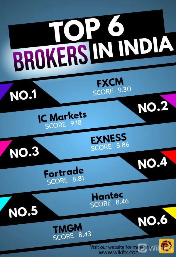 BROKER BROKER