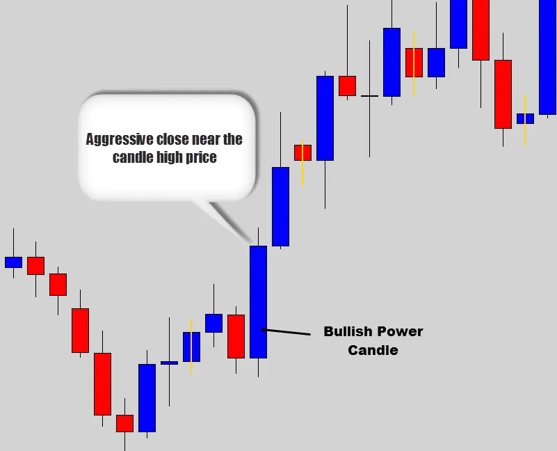 bullish 