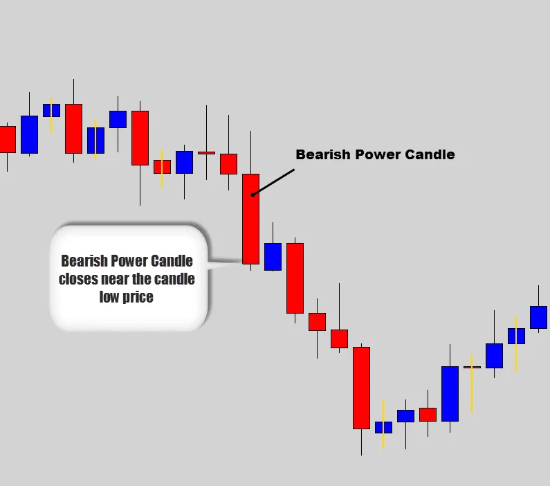 bearish 