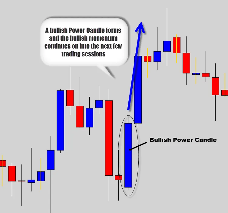 bullish 