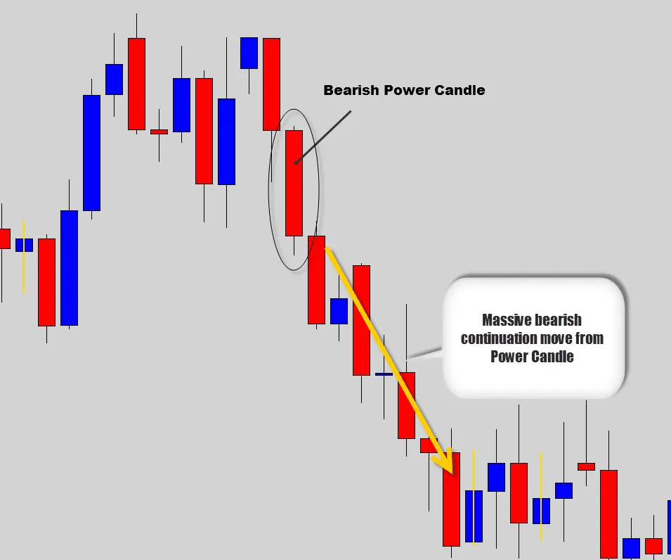 bearish 