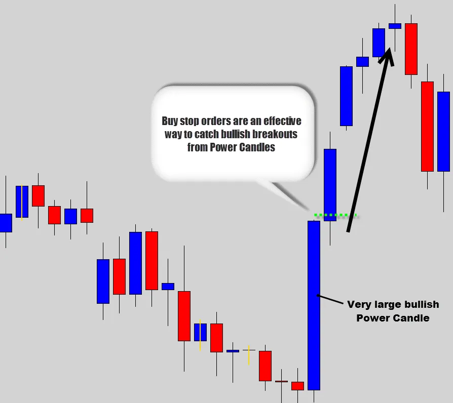 bullish 