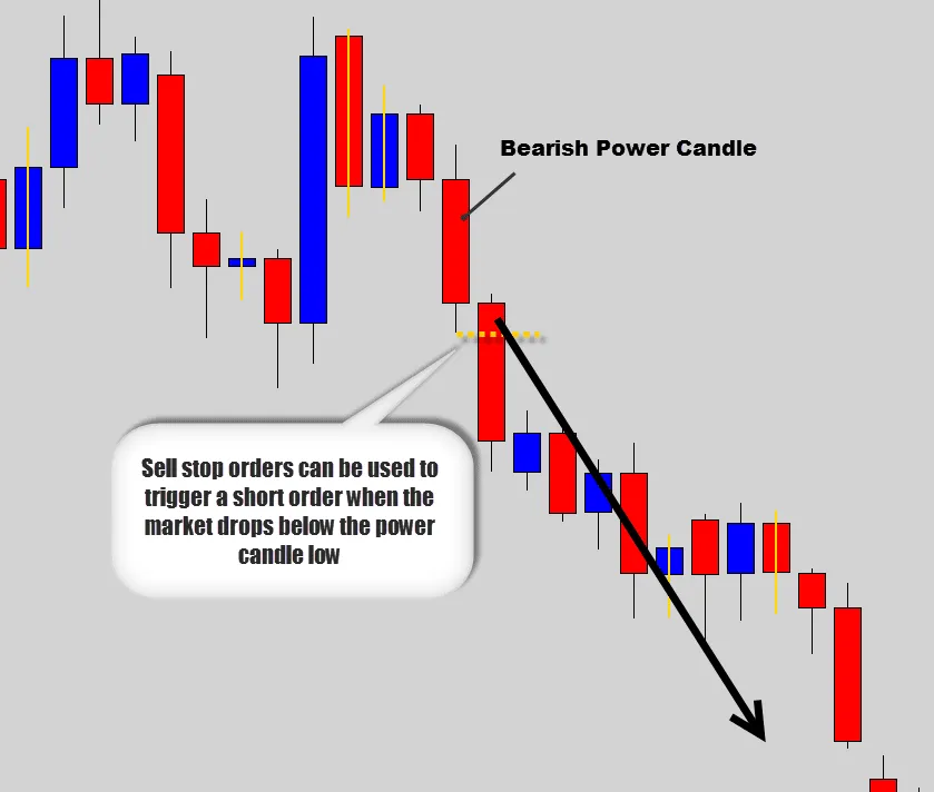 bearish 