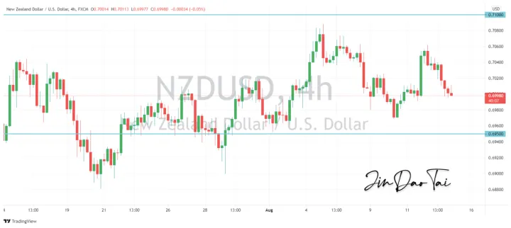 <b>AUD/USD image.png