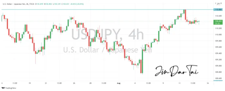 <b>EUR/USD image.png