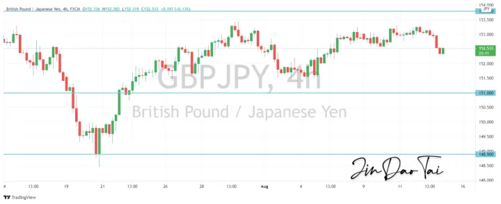 <b>EUR/JPY image.png
