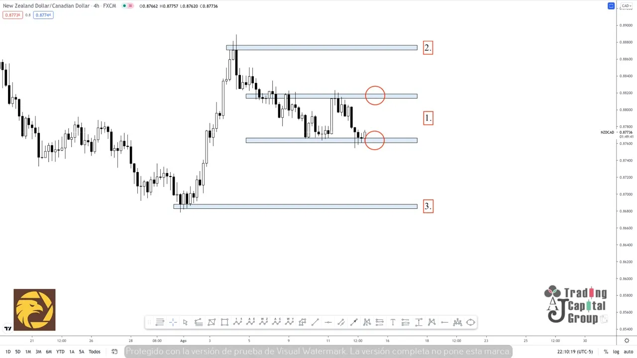 8.13NZDCAD.jpeg 8.13NZDCAD.jpeg