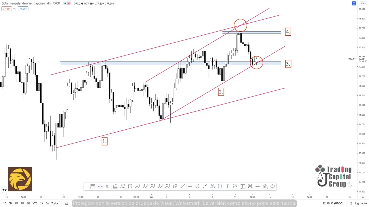 8.13NZDJPY.jpeg 8.13NZDJPY.jpeg