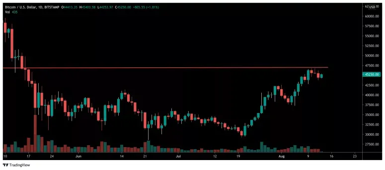 bitcoin-637644373894120534.png bitcoin-637644373894120534.png