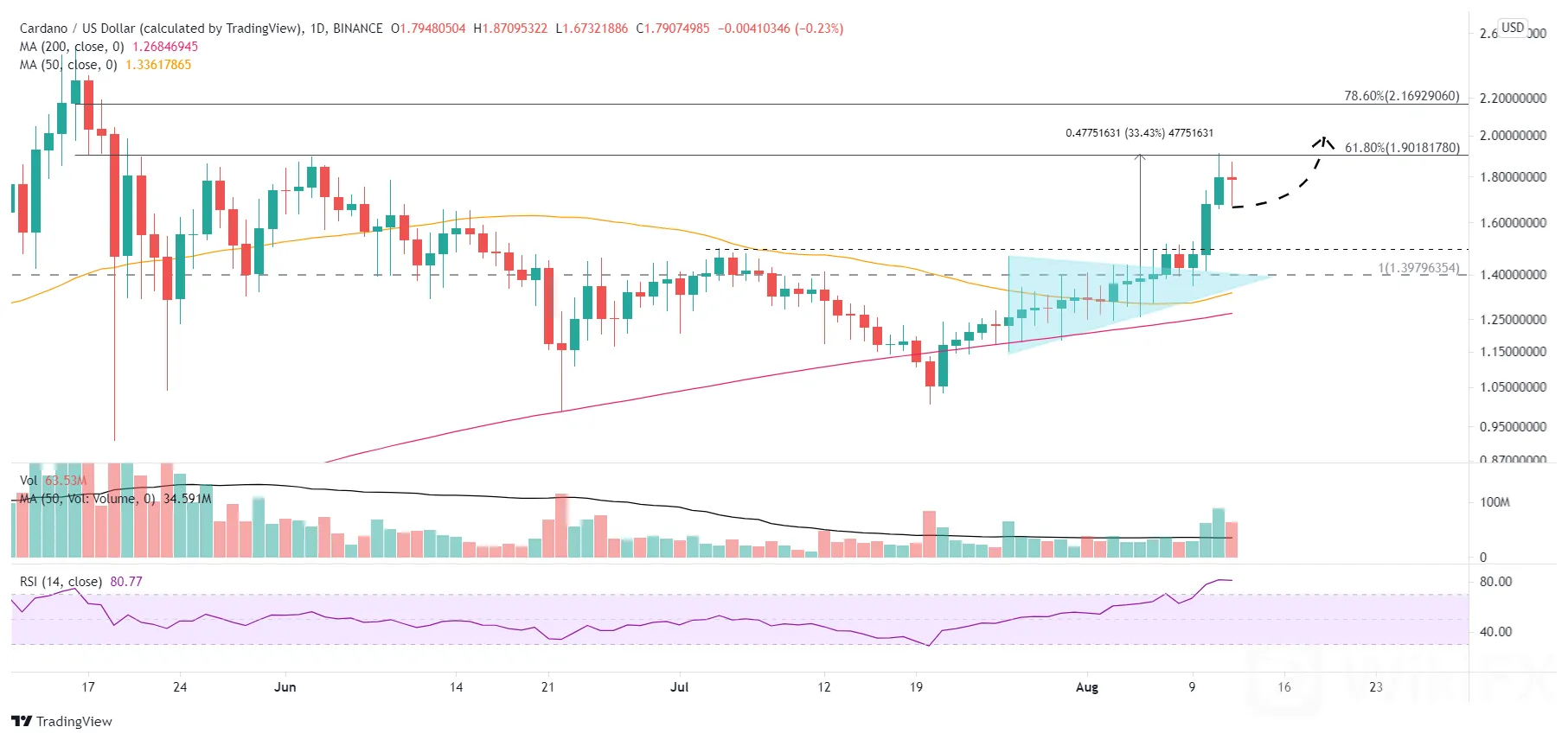 ADA