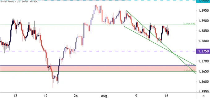 GBPUSD