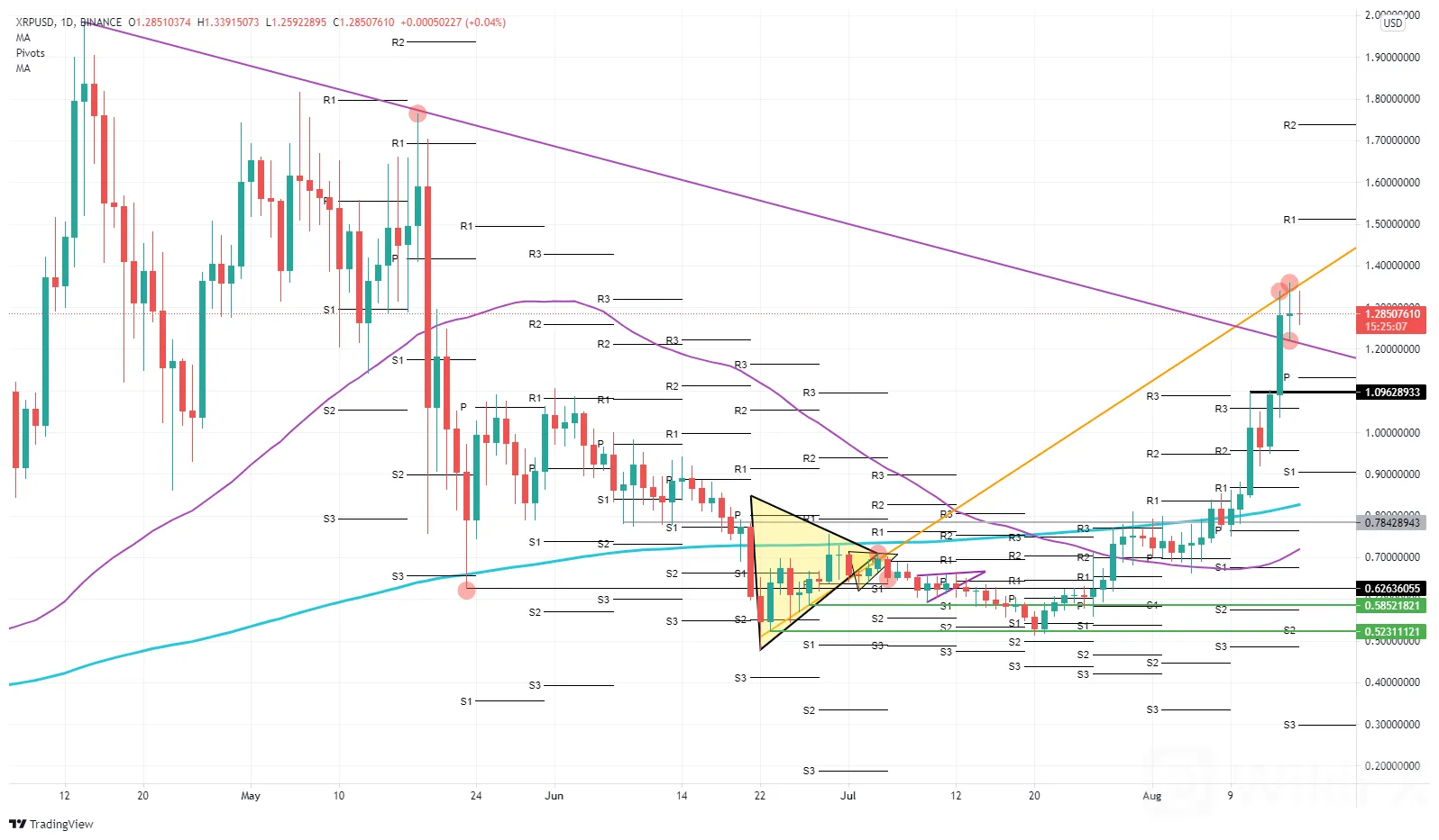 XRP