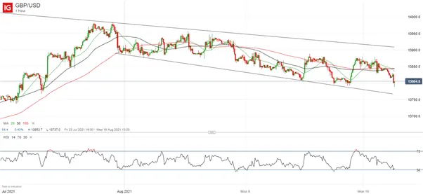 British-Pound-GBP-Price-Outlook-GBPUSD-Eases-Despite-Strong-UK-Jobs-Data-MSE_body_USD_price_chart.png British-Pound-GBP-Price-Outlook-GBPUSD-Eases-Despite-Strong-UK-Jobs-Data-MSE_body_USD_price_chart.png