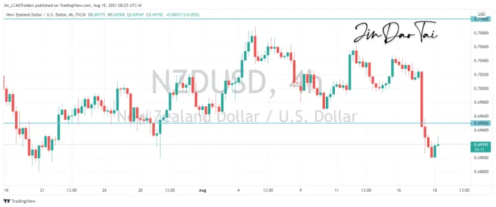 <b>AUD/USD image.png