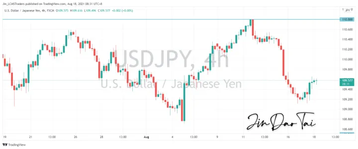 <b>EUR/USD image.png