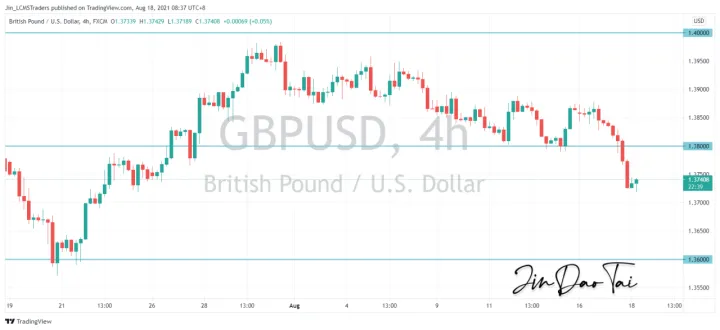 <b>USD/CAD image.png