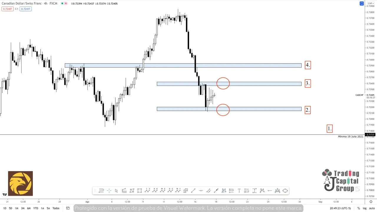 8.18CADCHF.jpeg 8.18CADCHF.jpeg
