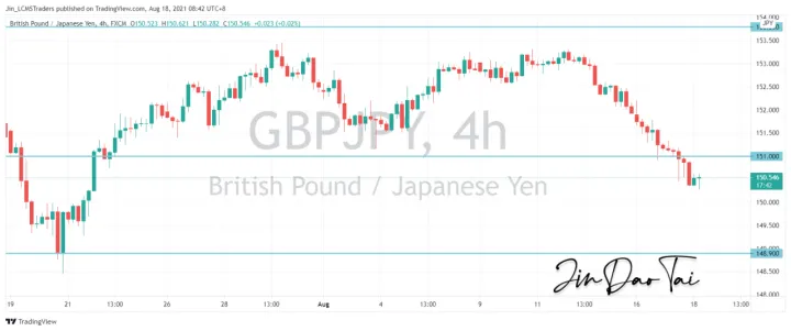 <b>EUR/JPY image.png