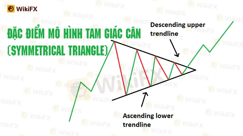 8 mô hình giá tiếp diễn phổ biến mà các trader phải biết