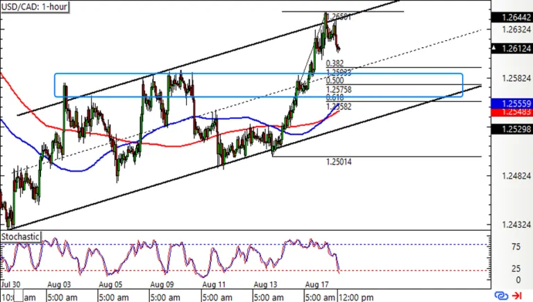 usdcad5-768x436.png usdcad5-768x436.png