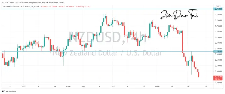 <b>AUD/USD image.png