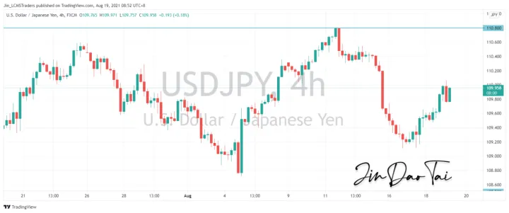 <b>EUR/USD image.png