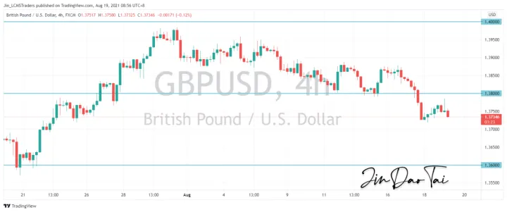 <b>USD/CAD image.png