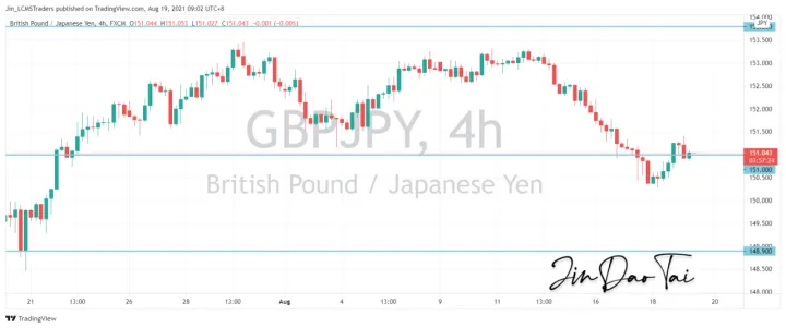 <b>EUR/JPY image.png