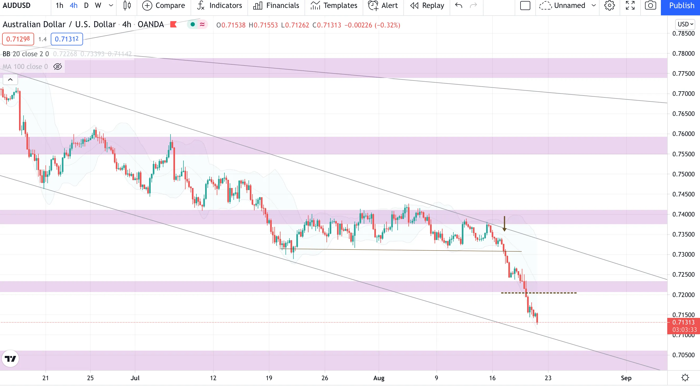 aud.png
