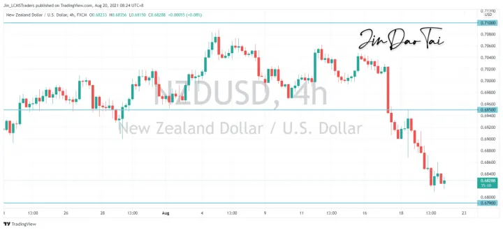 <b>AUD/USD image.png