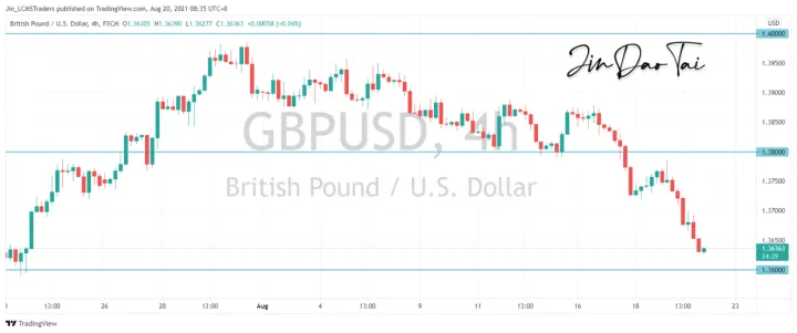 <b>USD/CAD image.png