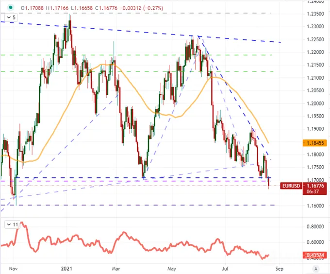 AUDUSD-NZDUSD-and-USDCAD-Run-while-Dollar-and-SP-500-Crawl_body_Picture_11.png AUDUSD-NZDUSD-and-USDCAD-Run-while-Dollar-and-SP-500-Crawl_body_Picture_11.png