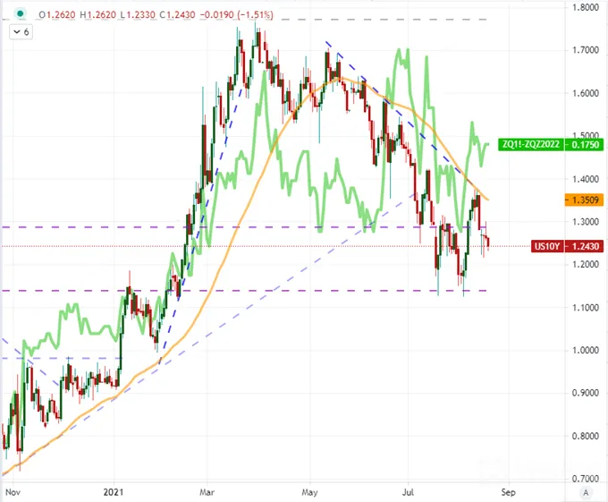 AUDUSD-NZDUSD-and-USDCAD-Run-while-Dollar-and-SP-500-Crawl_body_Picture_12.png AUDUSD-NZDUSD-and-USDCAD-Run-while-Dollar-and-SP-500-Crawl_body_Picture_12.png