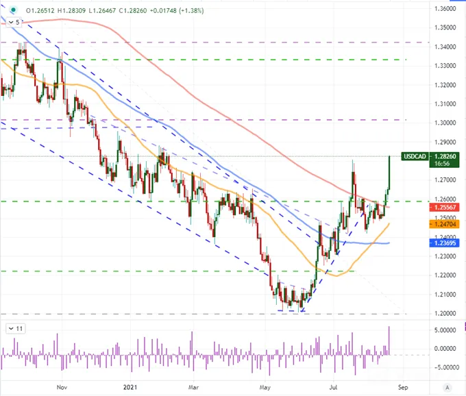 AUDUSD-NZDUSD-and-USDCAD-Run-while-Dollar-and-SP-500-Crawl_body_Picture_3.png AUDUSD-NZDUSD-and-USDCAD-Run-while-Dollar-and-SP-500-Crawl_body_Picture_3.png