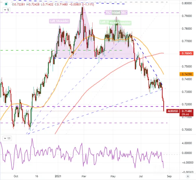 AUDUSD-NZDUSD-and-USDCAD-Run-while-Dollar-and-SP-500-Crawl_body_Picture_7.png AUDUSD-NZDUSD-and-USDCAD-Run-while-Dollar-and-SP-500-Crawl_body_Picture_7.png