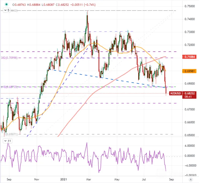 AUDUSD-NZDUSD-and-USDCAD-Run-while-Dollar-and-SP-500-Crawl_body_Picture_10.png AUDUSD-NZDUSD-and-USDCAD-Run-while-Dollar-and-SP-500-Crawl_body_Picture_10.png