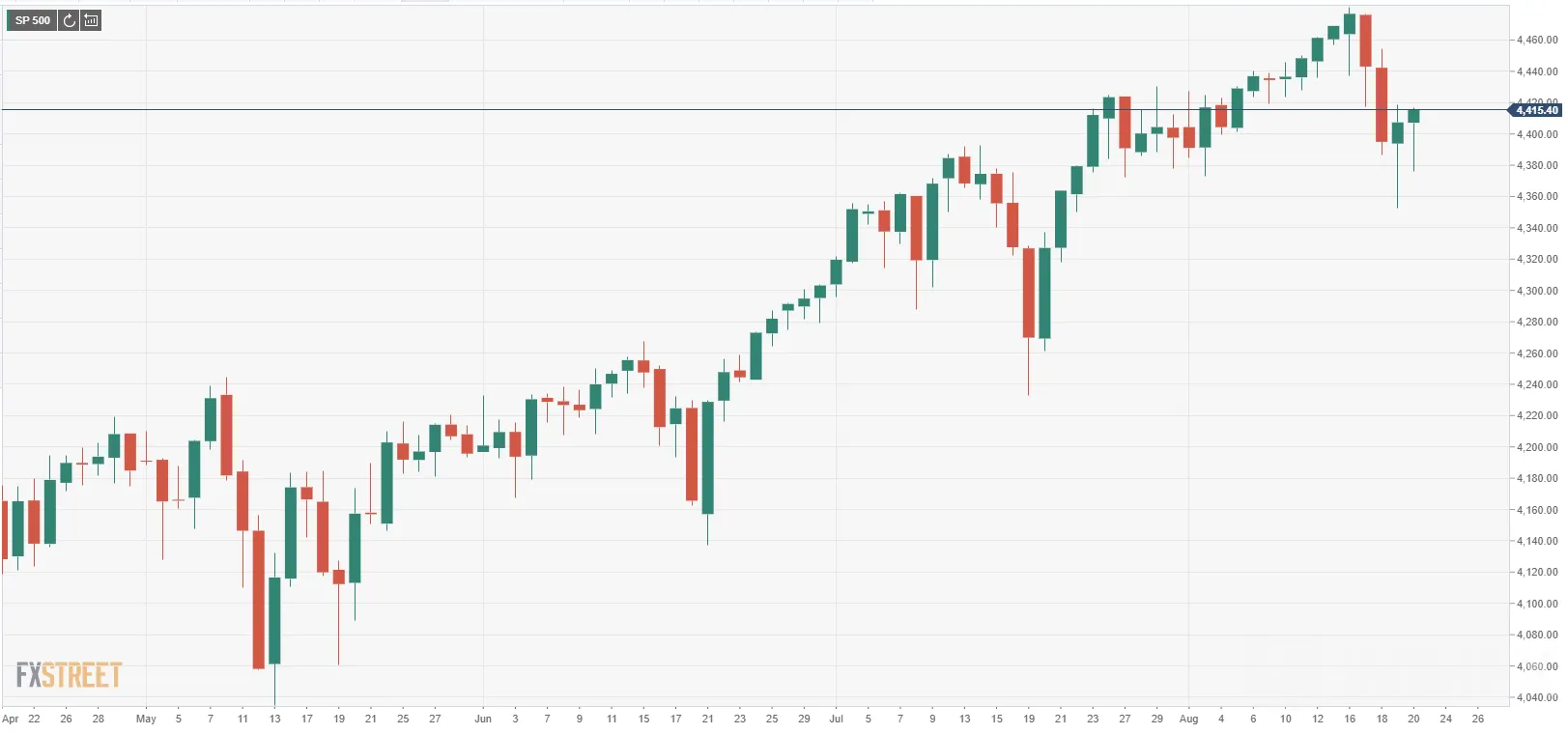 S&P