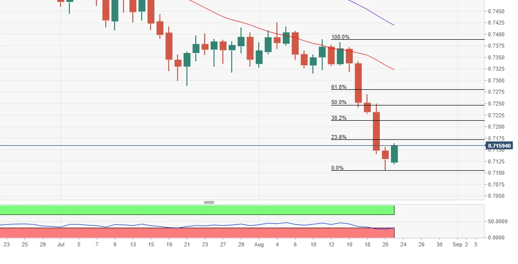 audusd23.8.png audusd23.8.png